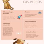 Sonidos que incomodan a los perros